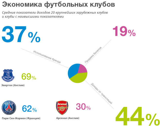 http://urbanru.ru/wp-content/uploads/2017/07/SKOLKO-STOIT-MUNDIAL_02-657x519.png