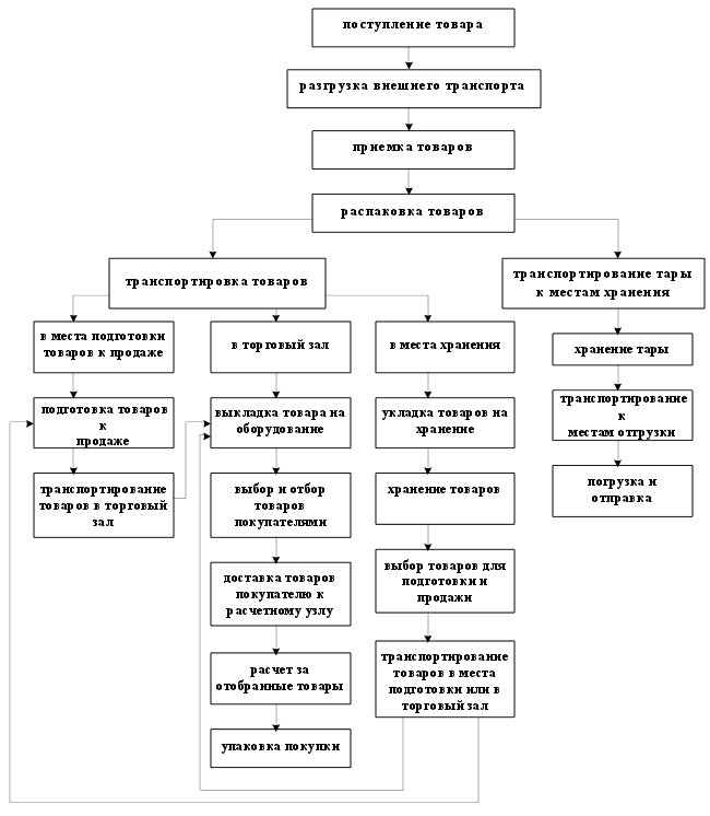 ÐÑÐ³Ð°Ð½Ð¸Ð·Ð°ÑÐ¸Ñ ÑÐ¾Ð·Ð½Ð¸ÑÐ½Ð¾Ð¹ ÑÐ¾ÑÐ³Ð¾Ð²Ð»Ð¸