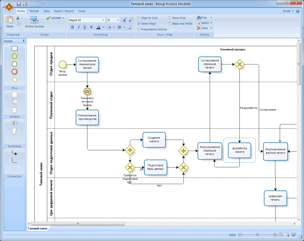 Bizagi Process Modeler