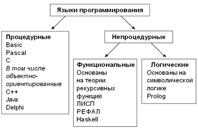 https://xn----7sbbfb7a7aej.xn--p1ai/informatika_kabinet/programm/img/321.gif