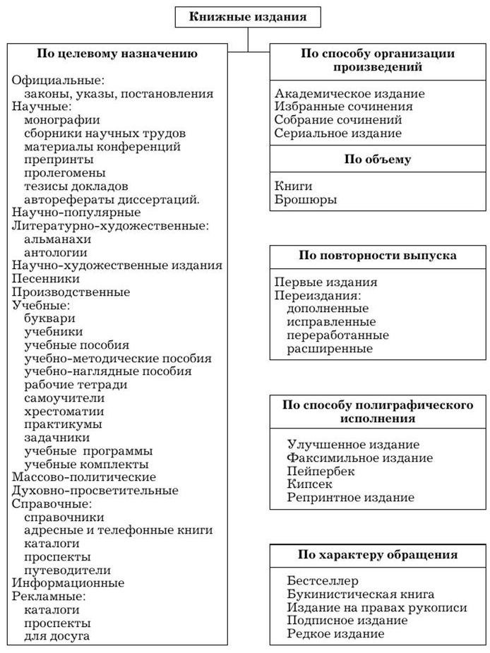 Классификация книжных изданий