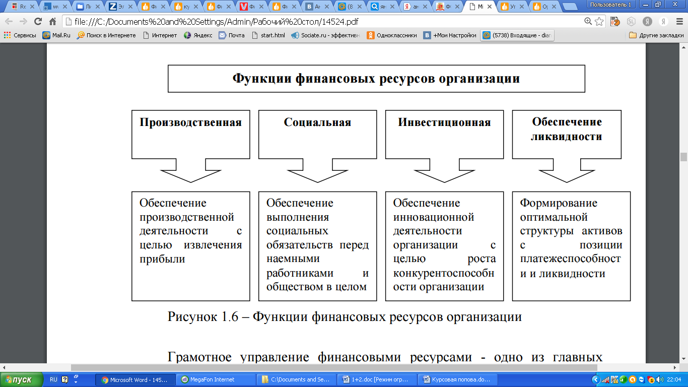 Финансовые ресурсы организации функции