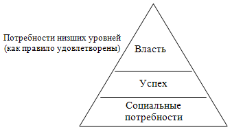 Приложение 3 Теория МакКлелланда.png