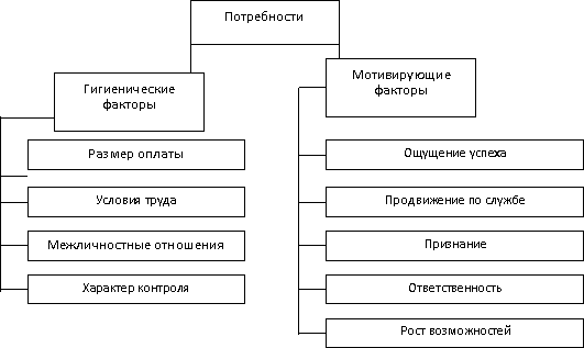 Приложение 4 Теория Ф. Герцберга.png