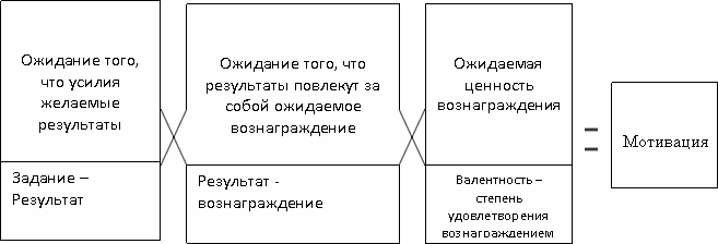 Приложение 5 Теория ожидания В. Врума.png