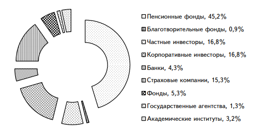 Галерея портретов исполнителей презентация музыка 4 класс