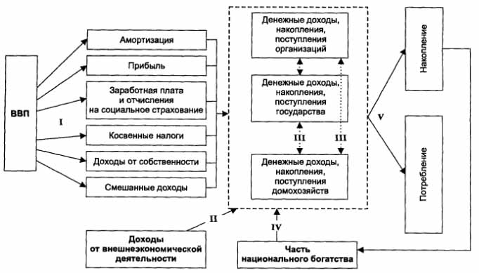 Ð£ÑÐ°ÑÑÐ¸Ðµ ÑÐ¸Ð½Ð°Ð½ÑÐ¾Ð² Ð² Ð¿ÑÐ¾ÑÐµÑÑÐµ ÑÐ°ÑÐ¿ÑÐµÐ´ÐµÐ»ÐµÐ½Ð¸Ñ