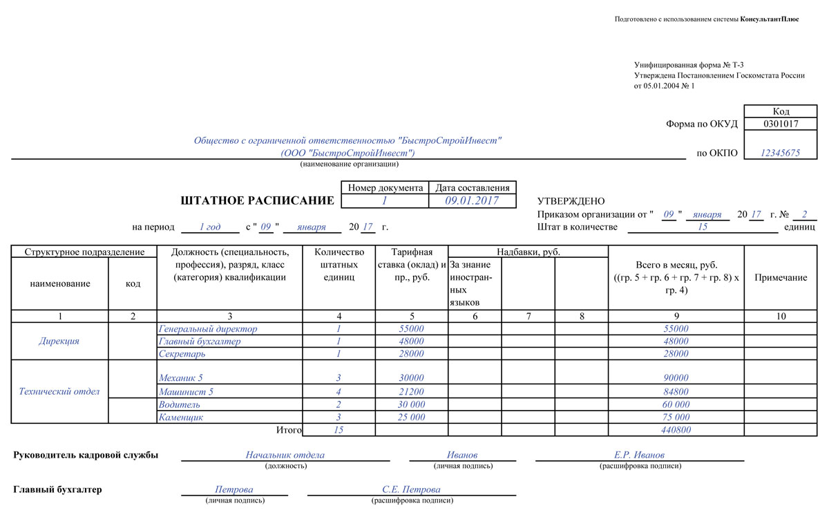 Образец штатного расписания строительной организации