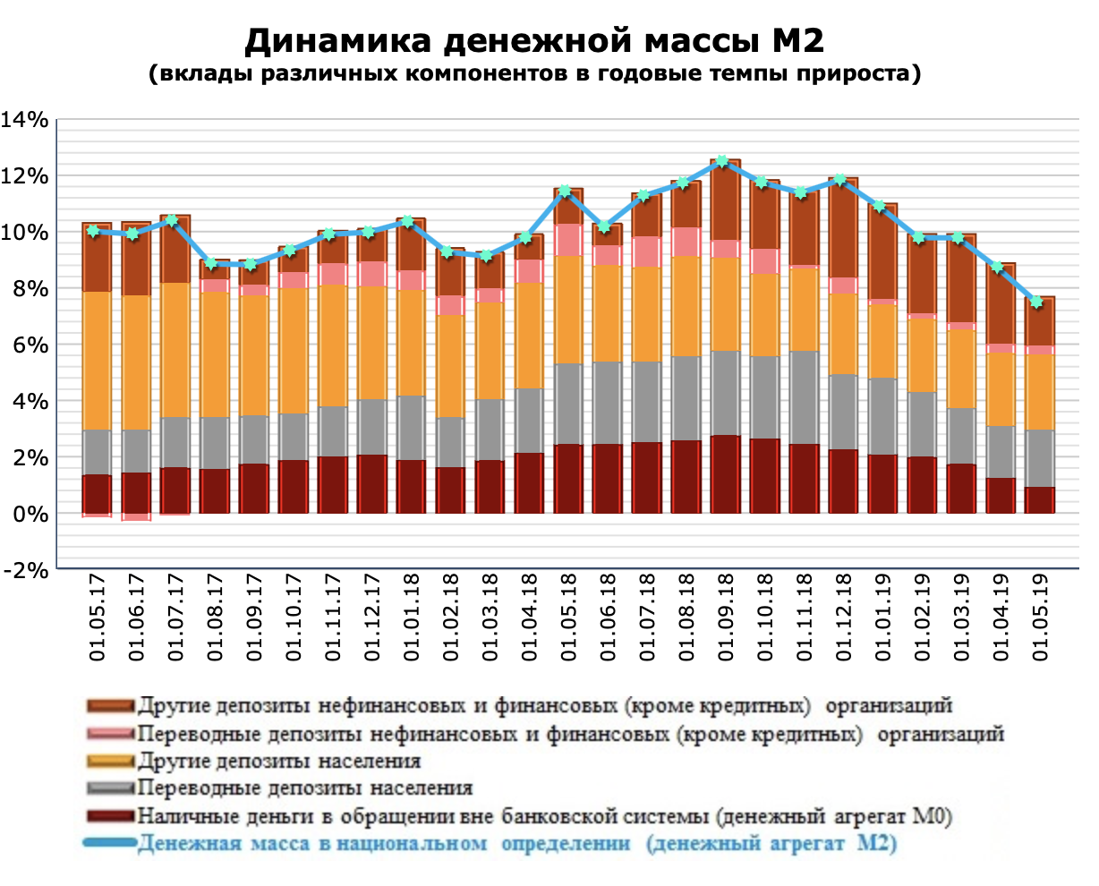 Составьте схему денежная масса