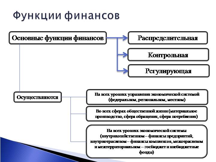 Функции финансовой системы картинки