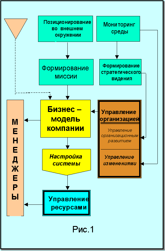 Рисунок 1