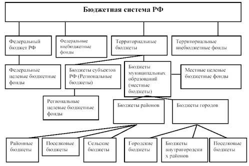 http://www.bestreferat.ru/images/paper/55/07/7470755.jpeg