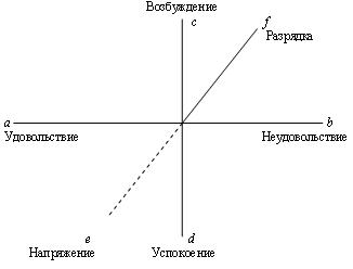 http://elibrary.chuvsu.ru/database/verbina_psihologia_emociy/1.JPG