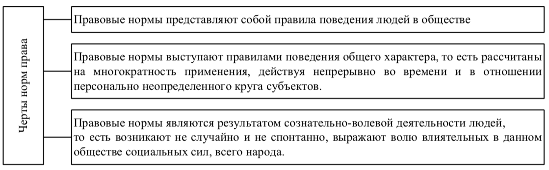 Картинки УСЛОВИЕ ПРИМЕНЕНИЯ ЮРИДИЧЕСКОЙ НОРМЫ