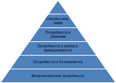 ÐÐ°ÑÑÐ¸Ð½ÐºÐ¸ Ð¿Ð¾ Ð·Ð°Ð¿ÑÐ¾ÑÑ ÐÐµÑÐ°ÑÑÐ¸Ñ Ð¿Ð¾ÑÑÐµÐ±Ð½Ð¾ÑÑÐµÐ¹ ÑÐµÐ»Ð¾Ð²ÐµÐºÐ° (Ð¿Ð¾ ÐÐ°ÑÐ»Ð¾Ñ)