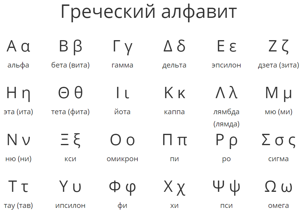 https://alphabetonline.ru/images/alphabet_greek.png