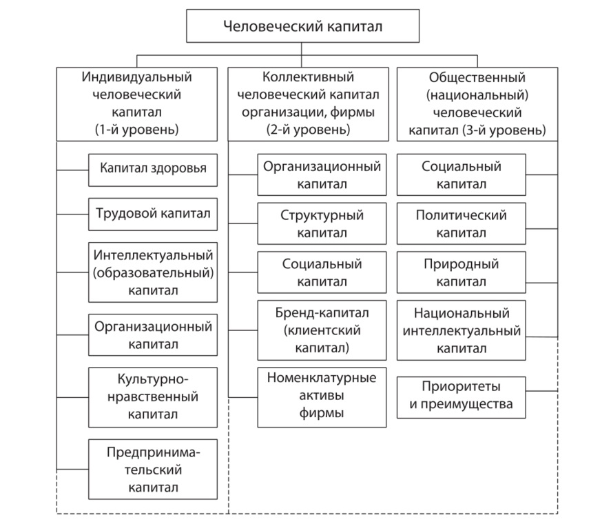 Человеческий капитал как фактор экономического роста презентация