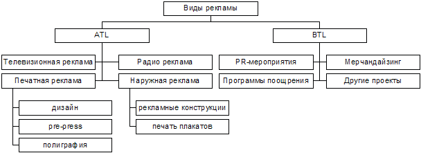 Распространение печатных рекламных материалов образцов товаров по адресам потенциальных потребителей