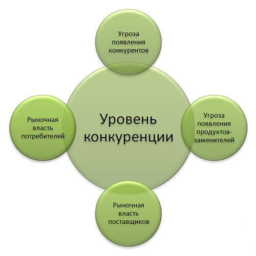 http://ekonomika.snauka.ru/wp-content/uploads/2015/01/portes-5-forces.jpg