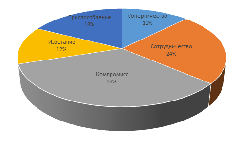 http://web.snauka.ru/wp-content/uploads/2019/02/020919_1614_5.png