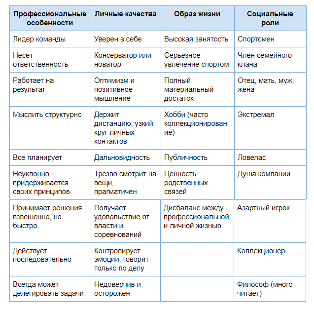 mtp-osobemnnosti-vip-klientov.png