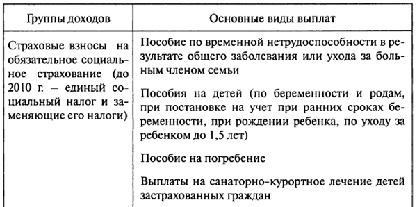 http://study-i.ru/assets/images/economics/finance/table_15_2_1.jpg