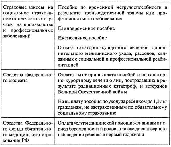 http://study-i.ru/assets/images/economics/finance/table_15_2_2.jpg