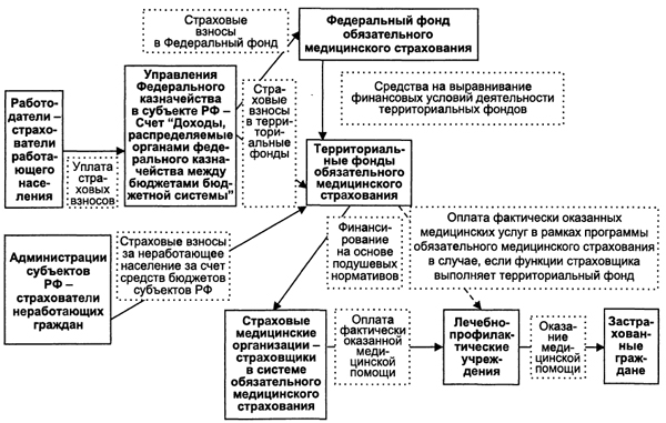 http://study-i.ru/assets/images/economics/finance/15_7.jpg