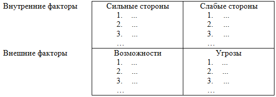 swot