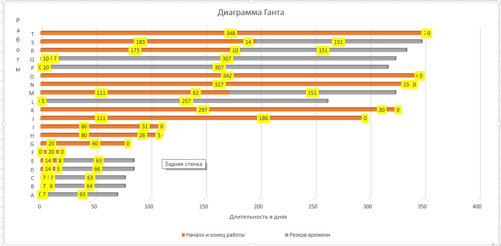 Диаграмма ганта курсовая