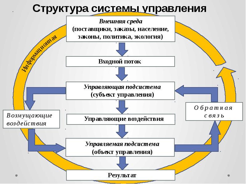 https://myslide.ru/documents_3/f335f67d09ea3fa6491bfd2b85558870/img0.jpg