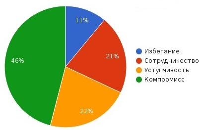 вторая диаграмма (2 вариант)