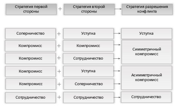 первая с сайта