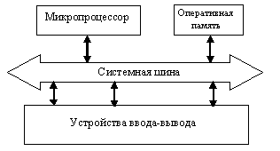 https://upload.wikimedia.org/wikipedia/ru/7/79/Ram_123.gif