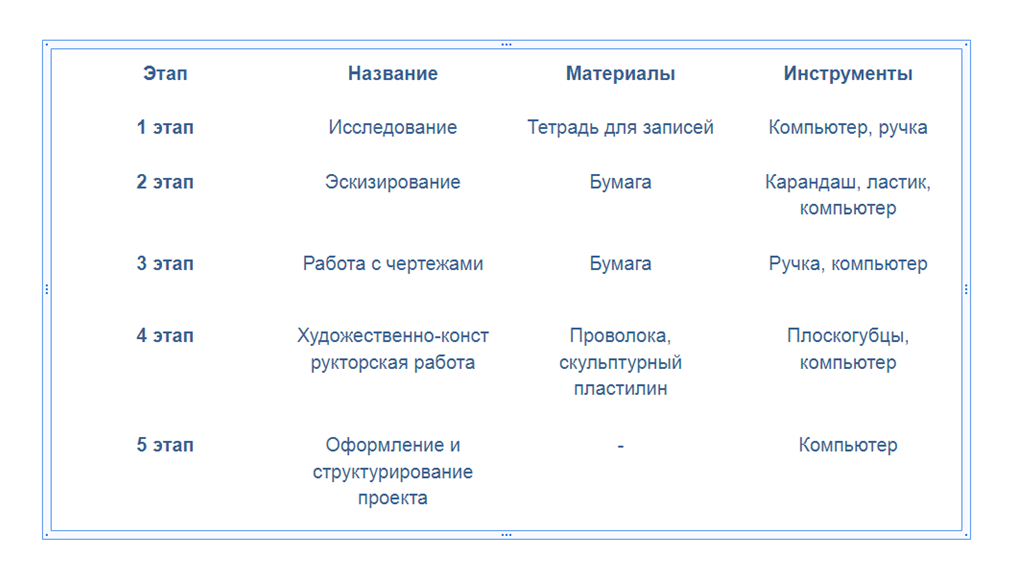 F:\Все здесь\3 курс\2 семестр\Курсовая\Картинки\Тех карта макета.png