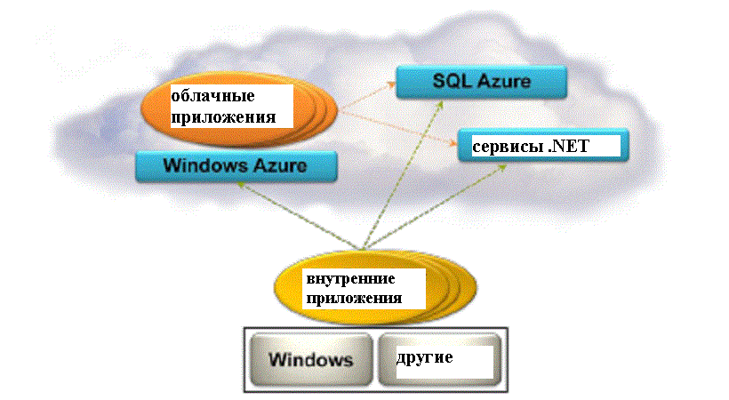 Внутренние приложения