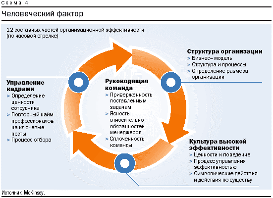 Человеческий фактор в информационной безопасности проект