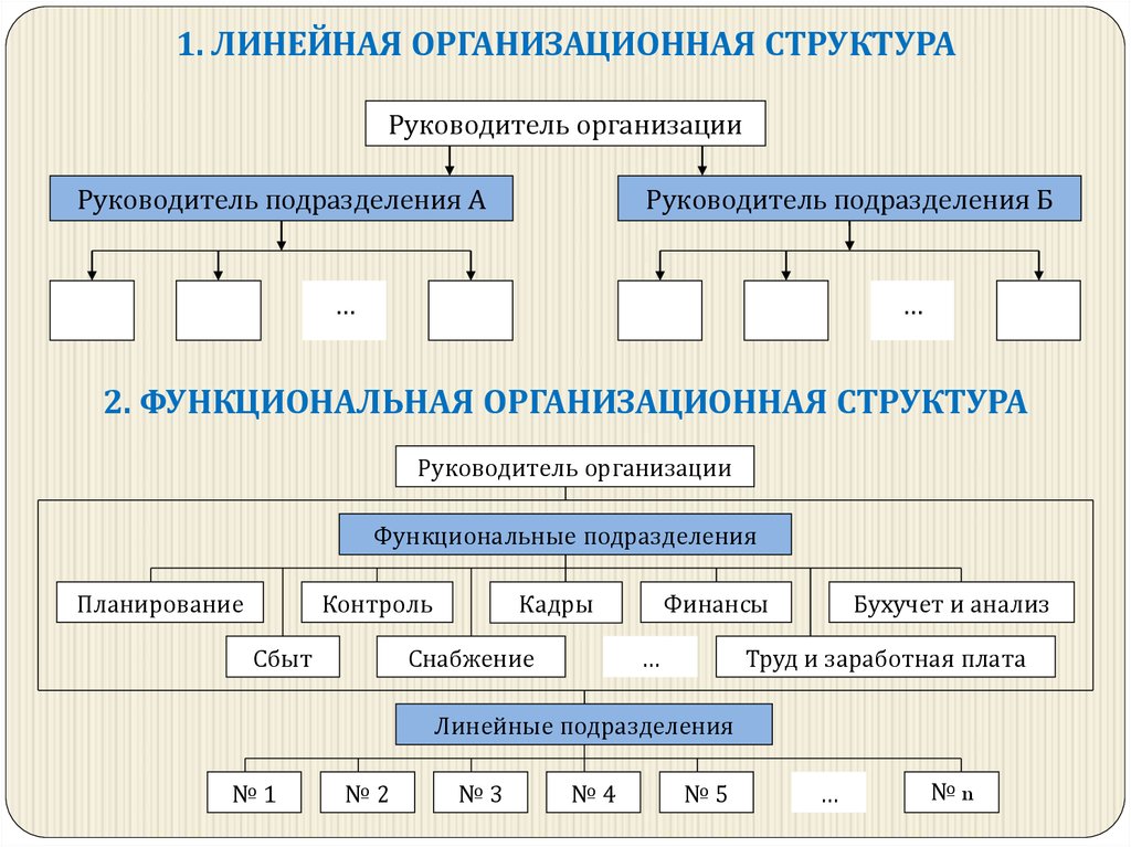 Стиль руководства как фактор успеха в управлении организацией