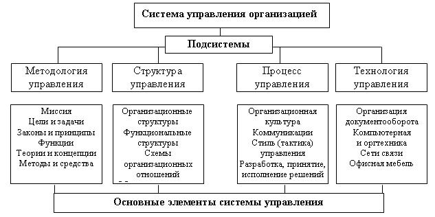 Организация управления персоналом проекта курсовая