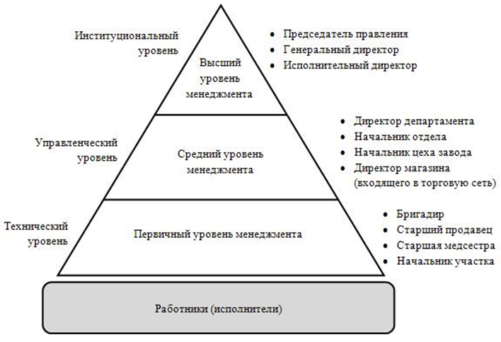 Группа численностью до 15 ти человек с точки зрения управления проектами это