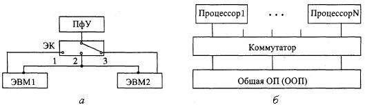 Пусть в вычислительную систему поступают пять процессов различной длительности по следующей схеме