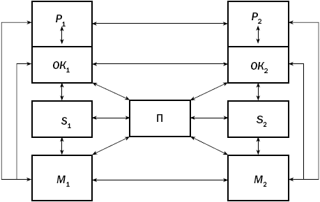 http://www.xliby.ru/psihologija/praktikum_po_konfliktologii/i_002.png