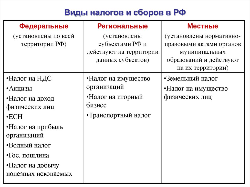 План налоги и налоговая система в рф обществознание