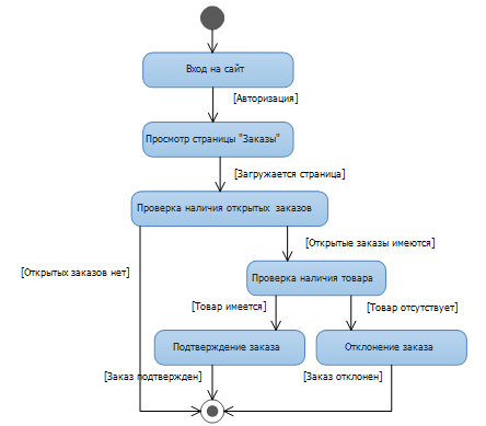 C:\Users\Afterdark\Desktop\схема2.png