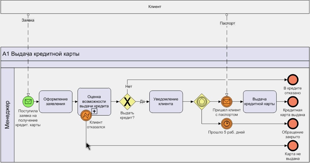 Bpmn нарисовать онлайн