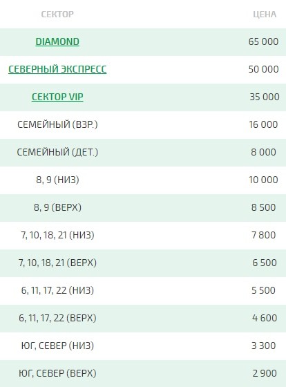 «Локомотив» опубликовал стоимость билетов на матчи Лиги чемпионов