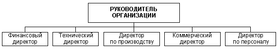 http://hr-portal.ru/img/art/ff5.jpg