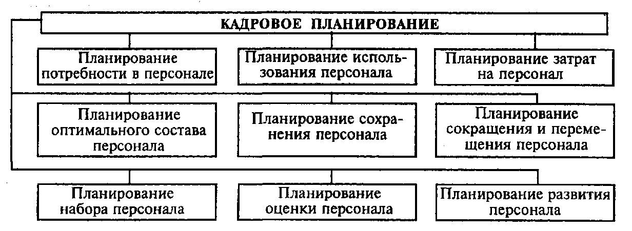 &Kcy;&acy;&chcy;&iecy;&scy;&tcy;&vcy;&iecy;&ncy;&ncy;&ycy;&iecy; &khcy;&acy;&rcy;&acy;&kcy;&tcy;&iecy;&rcy;&icy;&scy;&tcy;&icy;&kcy;&icy; &pcy;&iecy;&rcy;&scy;&ocy;&ncy;&acy;&lcy;&acy; &vcy; &ocy;&rcy;&gcy;&acy;&ncy;&icy;&zcy;&acy;&tscy;&icy;&icy;