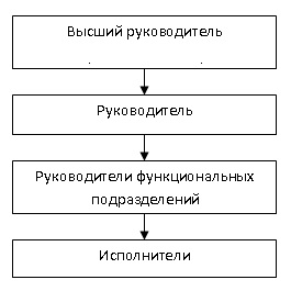 http://management61.ru/rist11.jpg