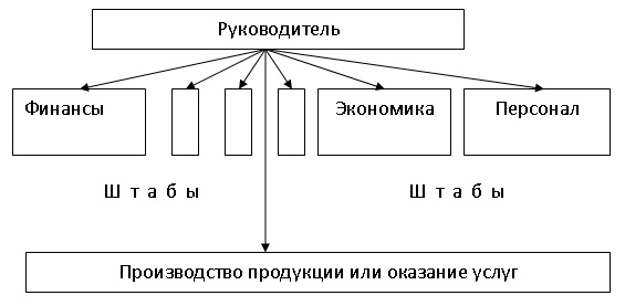 http://management61.ru/rist16.jpg